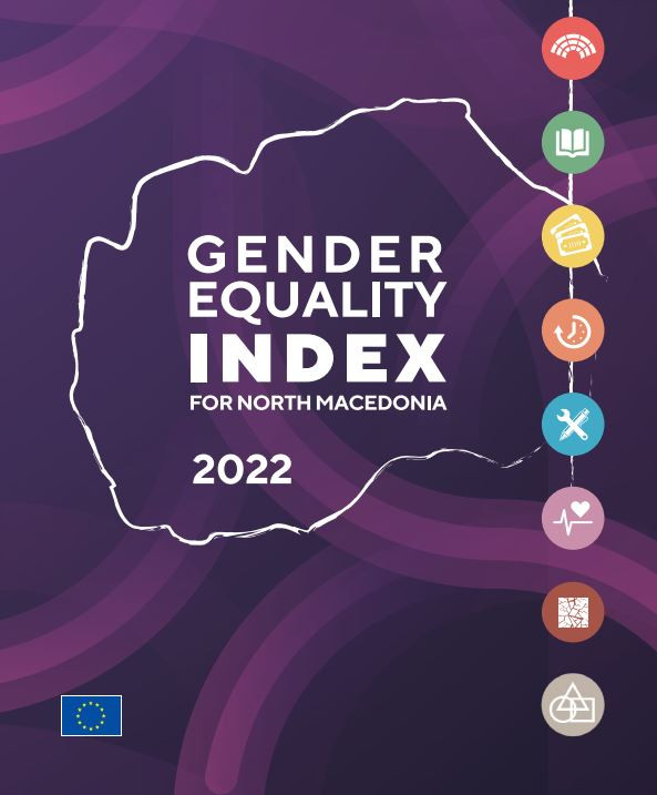 Gender Equality Index for North Macedonia (2022)
